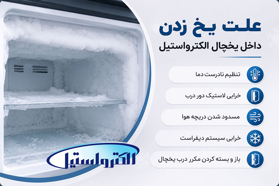 چرا داخل یخچال بدون برفک الکترواستیل یخ میزند؟